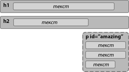 css float right