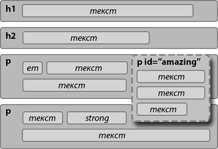 обтекание текстом css