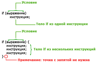 синтаксис оператора if в php