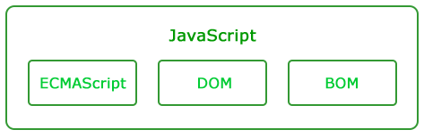 Язык программирования JavaScript